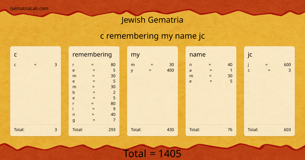 c remembering my name jc in jewish Gematria